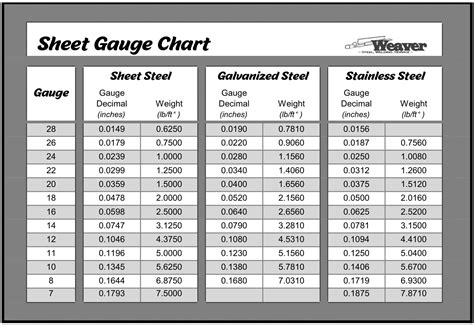 05 inch sheet metal|standard sheet metal gauge size chart.